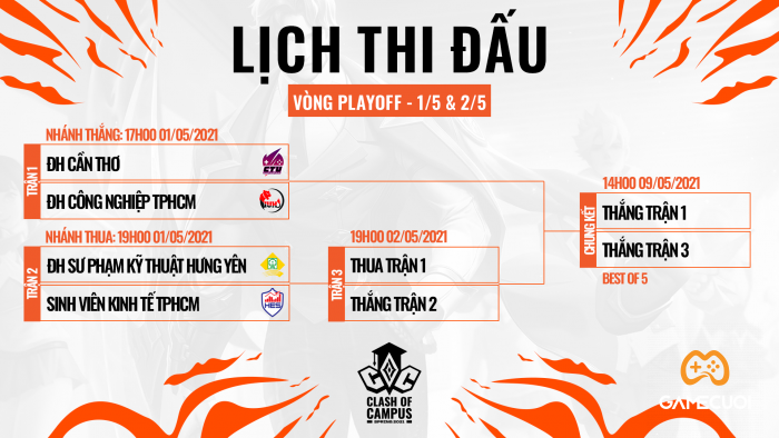 Lịch thi đấu của vòng Playoffs Clash of Campus