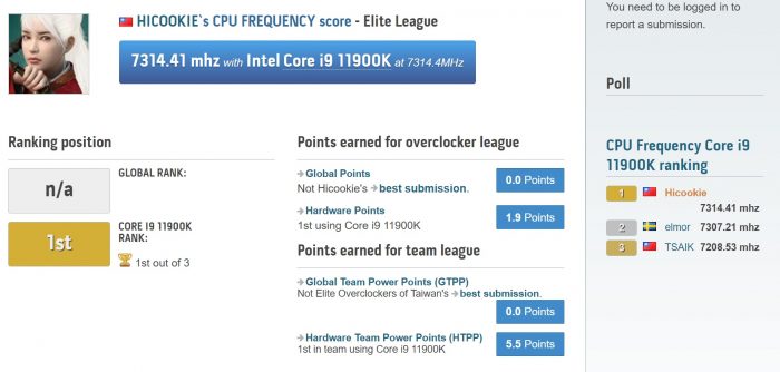 Intel Core i9 11900K ky luc the gioi ep xung 2b Game Cuối