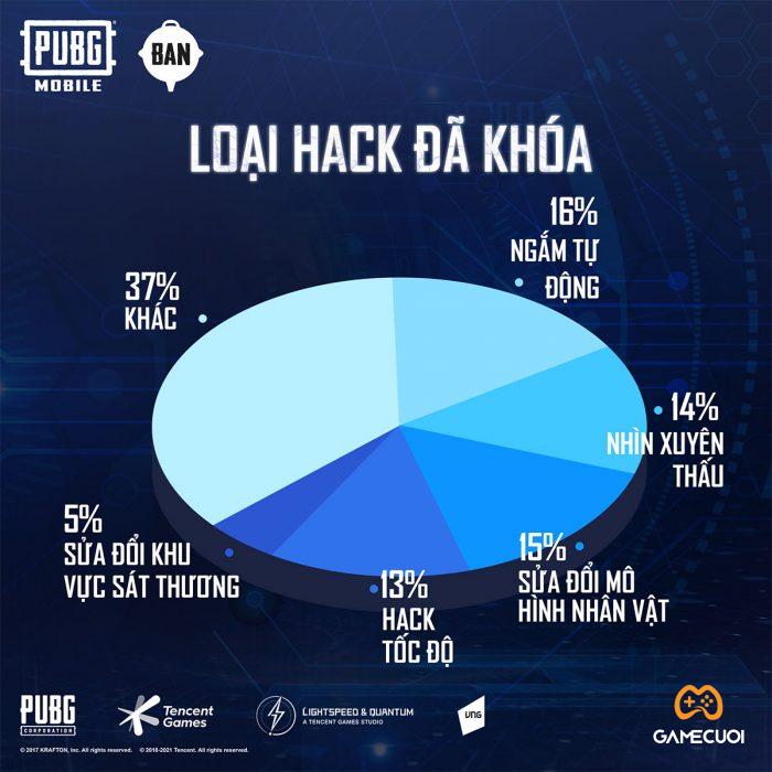 Các loại hack đã khóa