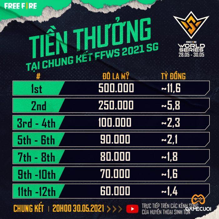 Tienthuong FFWS 2021 SG Game Cuối