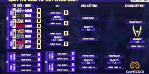 Liên Quân Mobile: Lịch thi đấu vòng Tứ kết AWC 2021