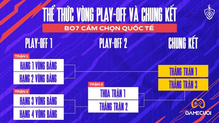 the thuc 1 Game Cuối
