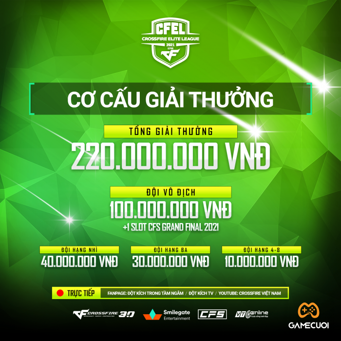 Post Total Prize Game Cuối