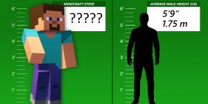 Minecraft: Bạn có biết chiều cao ấn tượng thực sự của Steve?