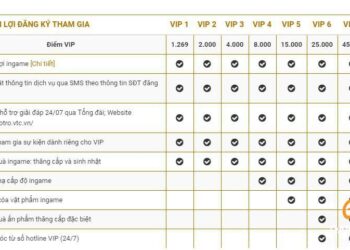 Đột Kích đang gấp rút hoàn thiện chức năng VIP ingame