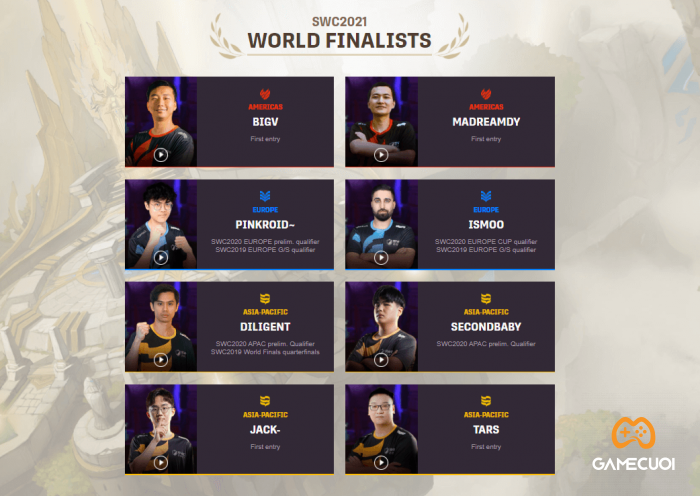 World Finalists Game Cuối
