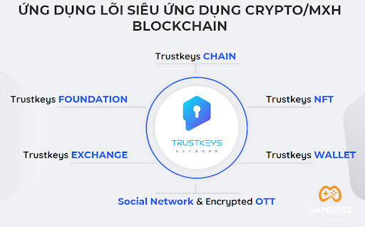 TrustKeys Network