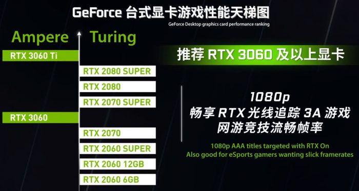 Xep hang card Nvidia RTX 2060 3 nam tuoi con manh hon RTX 3050 1 Game Cuối