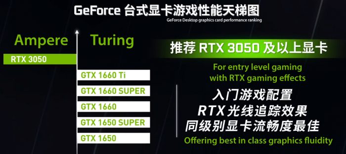 Xep hang card Nvidia RTX 2060 3 nam tuoi con manh hon RTX 3050 2 Game Cuối