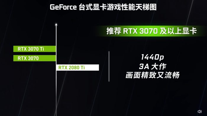 Xep hang card Nvidia RTX 2060 3 nam tuoi con manh hon RTX 3050 4 Game Cuối