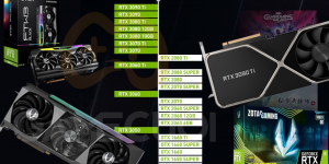 Xếp hạng card Nvidia: RTX 2060 3 năm tuổi còn mạnh hơn RTX 3050