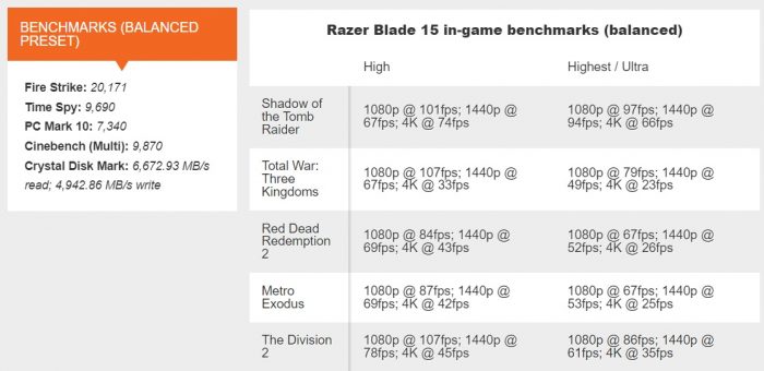 Danh gia Razer Blade 15 2022 man 4K voi RTX 3080 Ti 7 Game Cuối