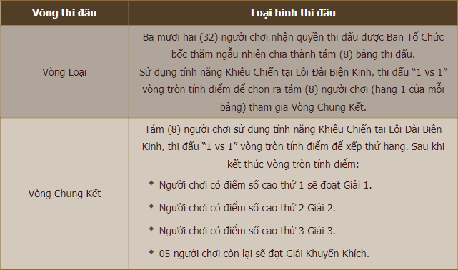 Tan Thien Long 3D Giai dau Tuyet Tinh De Nhat Nhan danh rieng cho mon phai moi Tuyet Tinh chinh thuc khoi tranh 2 Game Cuối