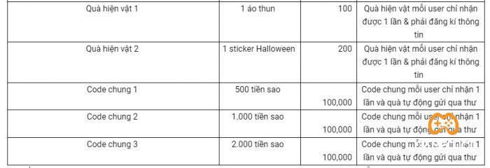 play together halloween 1 Game Cuối
