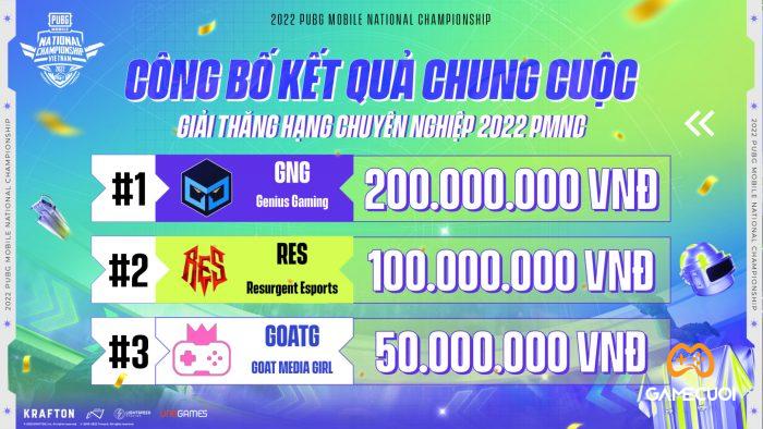 tien thuong Game Cuối