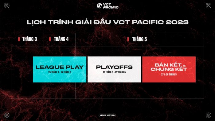 VCT Thai Binh Duong Nhung dieu ban can biet 4 Game Cuối