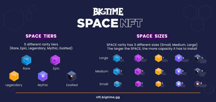 space nft big time Game Cuối