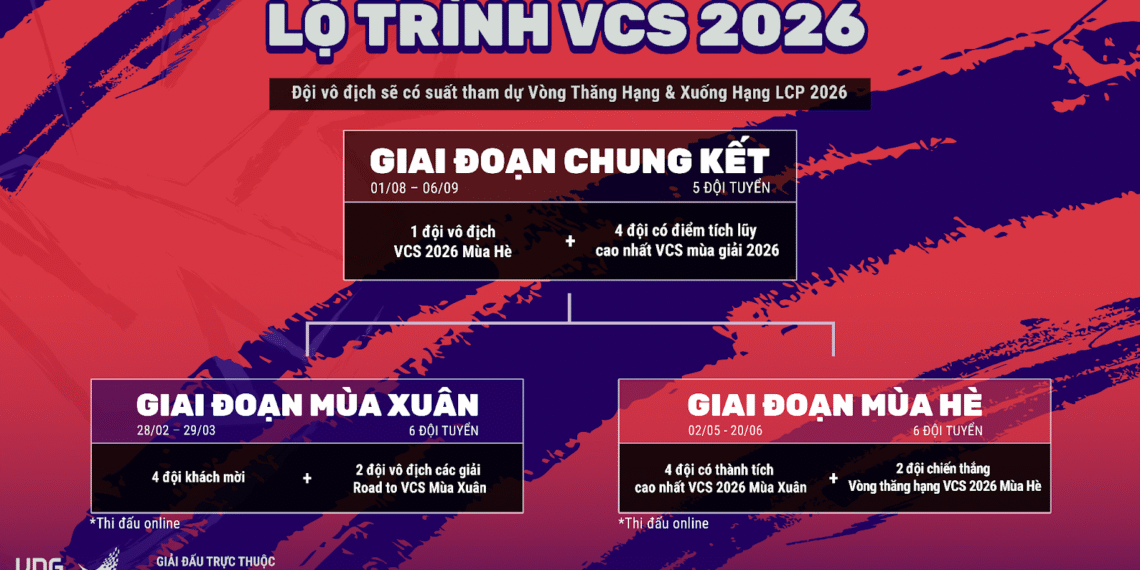 Tất cả những gì bạn cần biết về Vietnam Championship Series – VCS 2026