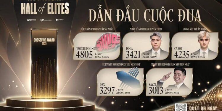 Crossfire Awards 2025 – Những cái tên dẫn đầu danh sách do cộng đồng bình chọn