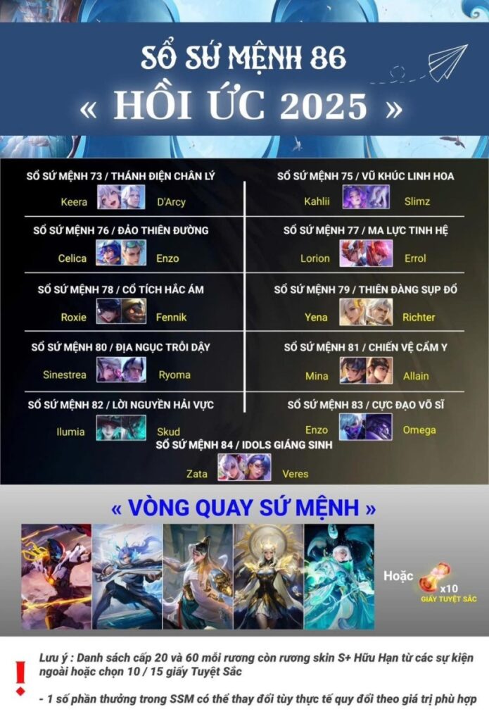 Tổng hợp các chủ đề SSM xuất hiện trong SSM 86