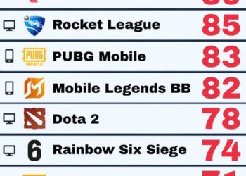 Esports Nations Cup 2026 – LMHT và Valorant thống trị, tuyển Việt Nam vắng bóng Dota 2 và CS2