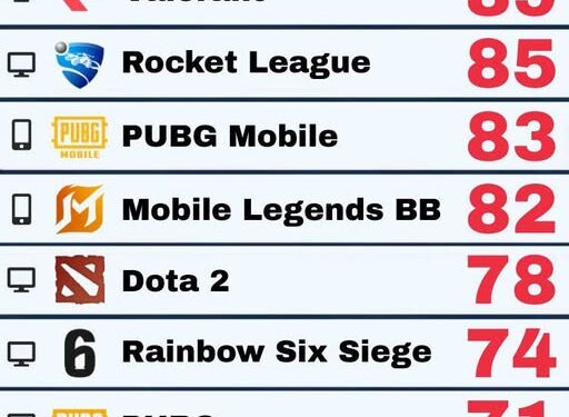 Esports Nations Cup 2026 – LMHT và Valorant thống trị, tuyển Việt Nam vắng bóng Dota 2 và CS2