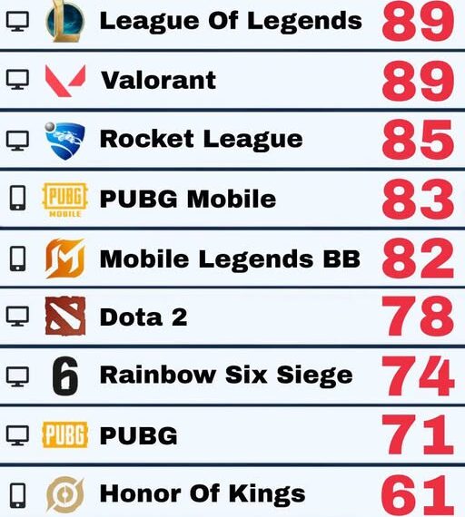 Esports Nations Cup 2026 – LMHT và Valorant thống trị, tuyển Việt Nam vắng bóng Dota 2 và CS2