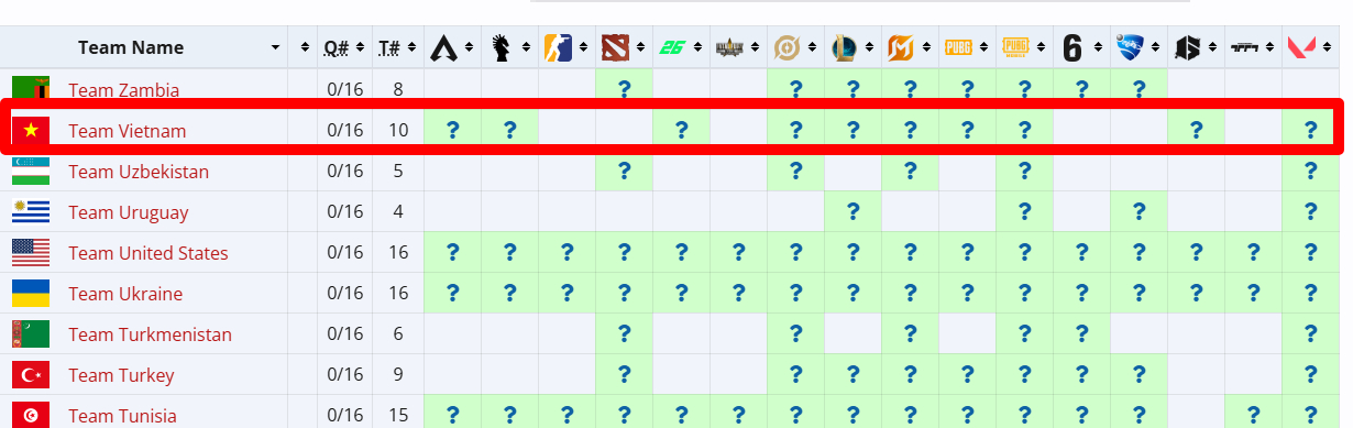 Vietnam bỏ trống CS2 và Dota 2
