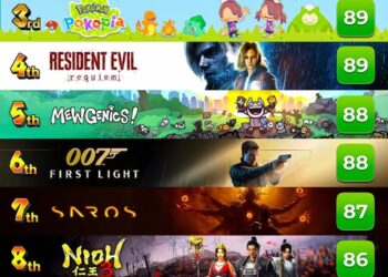 Đường đua GOTY 2026: Chi tiết bảng xếp hạng 10 tựa game đỉnh nhất hiện tại