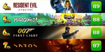 Đường đua GOTY 2026: Chi tiết bảng xếp hạng 10 tựa game đỉnh nhất hiện tại