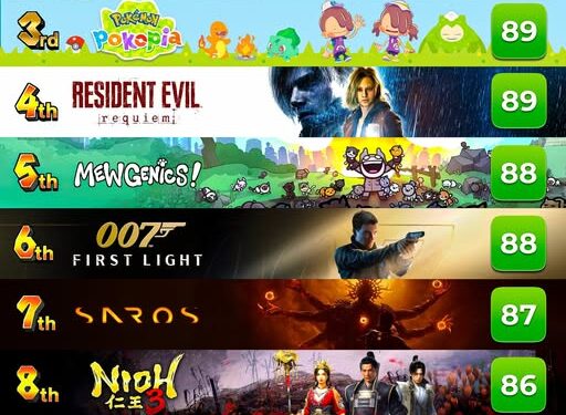 Đường đua GOTY 2026: Chi tiết bảng xếp hạng 10 tựa game đỉnh nhất hiện tại