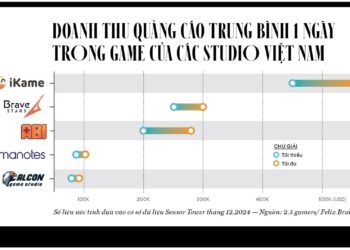iKame – Từ studio “chết hụt” đến hiện tượng 200 triệu USD toàn cầu