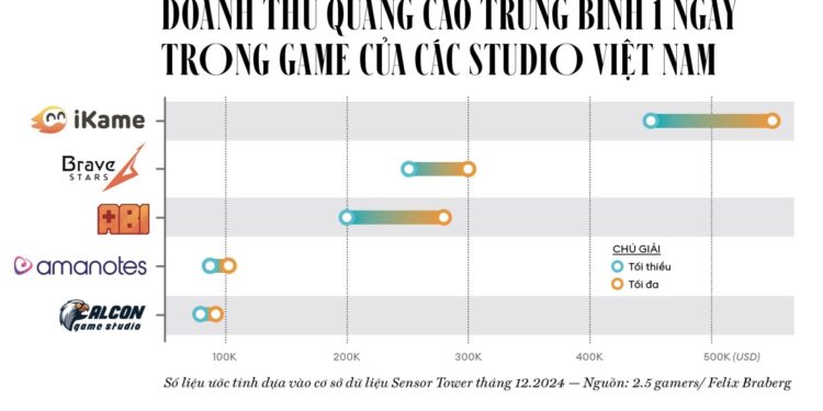 iKame – Từ studio “chết hụt” đến hiện tượng 200 triệu USD toàn cầu