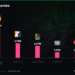 Mobile Legends Bang Bang có lượng view bằng cả Counter-Strike và Leage of Legends cộng lại?