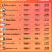 Thị trường game mobile Q2/2026: PUBG Mobile và Last War tụt dốc, Honor of Kings bất bại toàn cầu